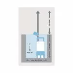 Pompa submersibila pentru apa murdara FQ-SW 12.500 420 W, 12500 l/h, H 5 m - imagine 3